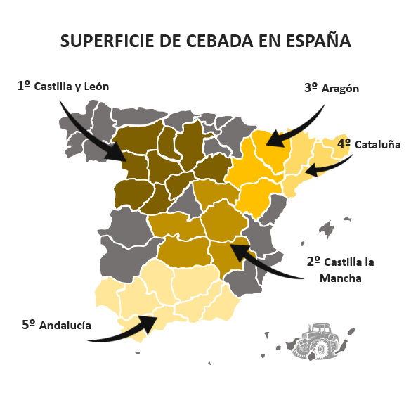 Superficie de cebada en españa por provincias y comunidades autónomas