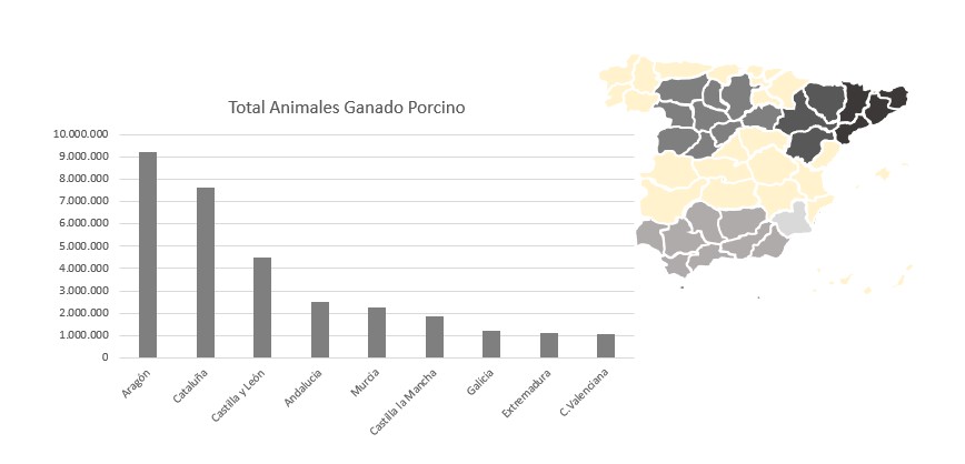 Número de cerdos por comunidades autónomas