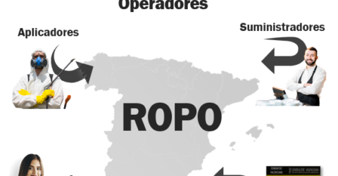 ROPO. Registro Oficial de Productores o Operadores